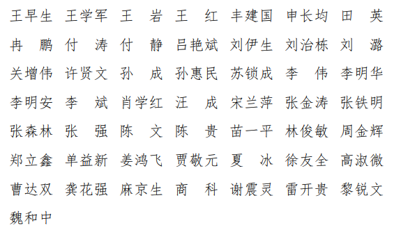 常务理事名单