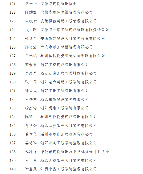 常务理事名单