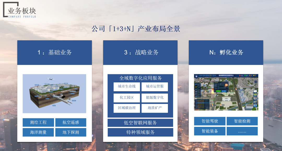 业务总结.png
