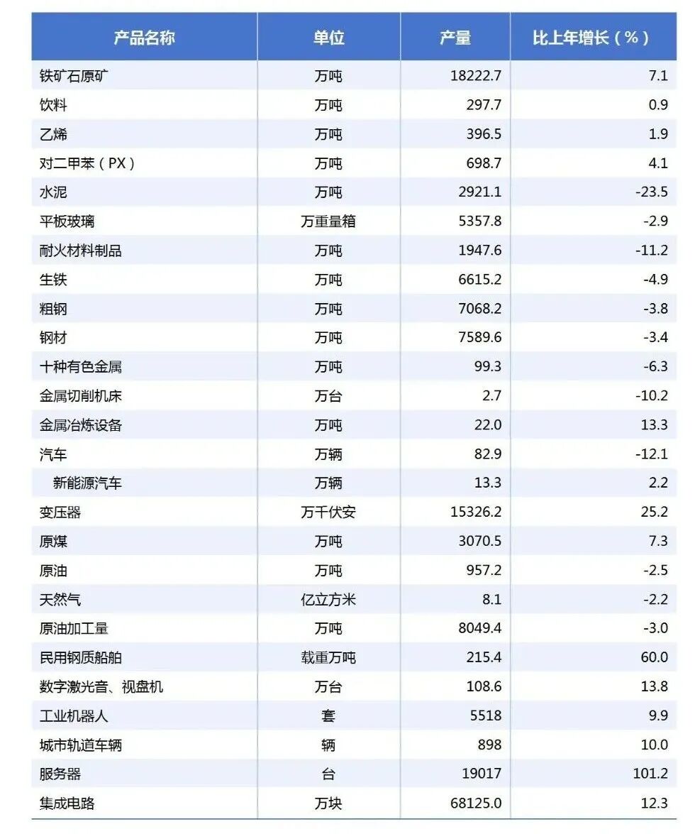 表1 2024年规模以上工业主要产品产量及其增速_01.jpg