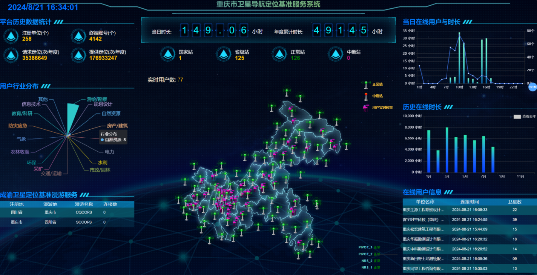 时空基准体系与北斗位置服务.png